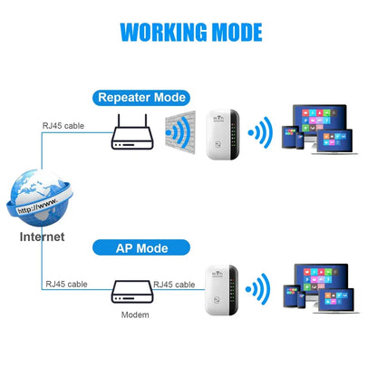 Iconic Wireless Router Wi-Fi