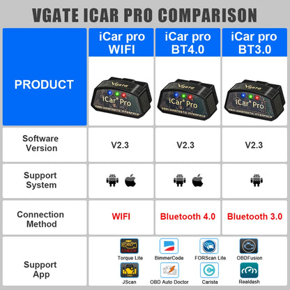 Vgate iCar Pro  Car diagnostic Tools