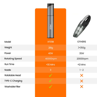 TOLENDO MIUI Mini Portable Vacuum